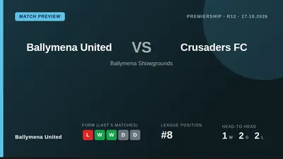 Ballymena United face Crusaders FC at the Showgrounds this Saturday, looking to improve on their eighth-place standing in...