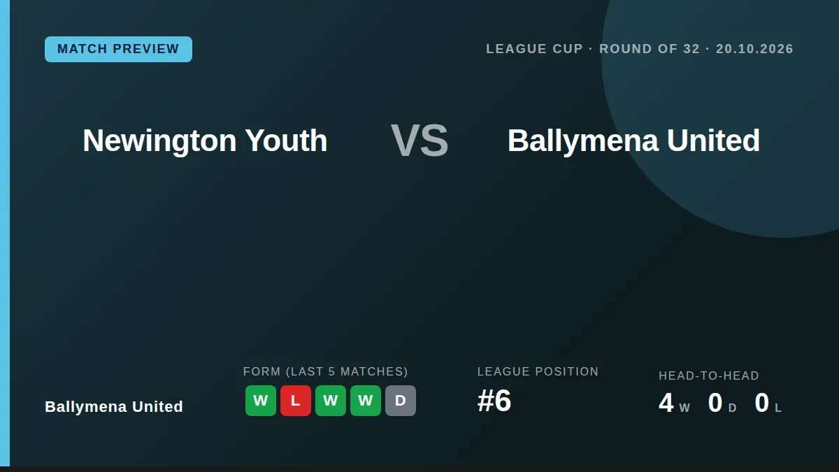 Ballymena United visit Championship side Newington Youth in the League Cup Round of 32, looking to build on a league win...