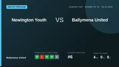 Ballymena United visit Championship side Newington Youth in the League Cup Round of 32, looking to build on a league win...