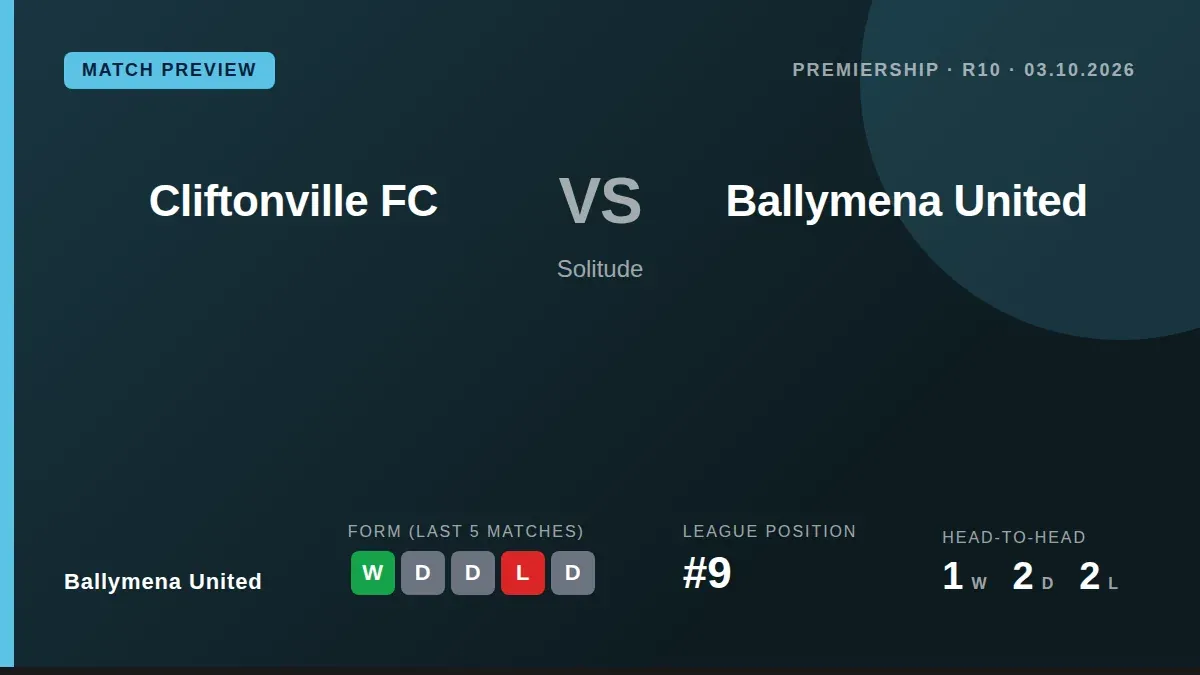 Ballymena United visit Solitude to face Cliftonville FC this Saturday, looking to build on a recent win and climb from...