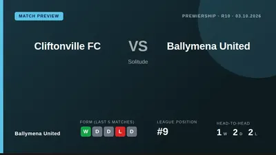 Ballymena United visit Solitude to face Cliftonville FC this Saturday, looking to build on a recent win and climb from...