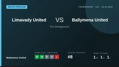 Ballymena United travel to face Limavady United this Saturday looking to build on back-to-back victories that have lifted...