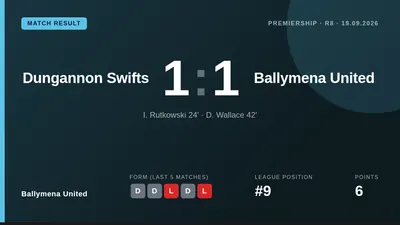 Dungannon Swifts boss Rodney McAree said his side 'weren't good' and must improve after a 1-1 draw with Ballymena United...